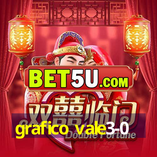 grafico vale3